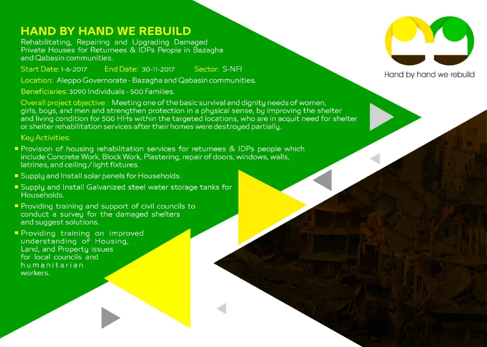 Rehabilitating, Repairing and Upgrading Damaged Private Houses for Returnees & IDPs People in Bazagha and Qabasin communities.