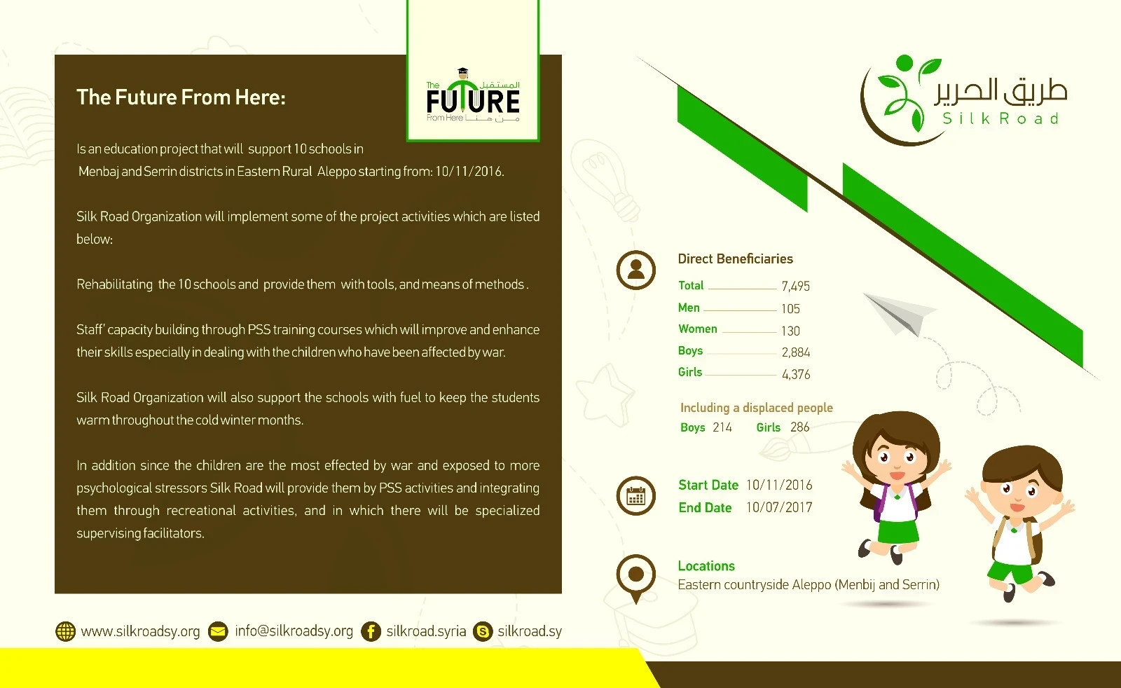 The Future From Here