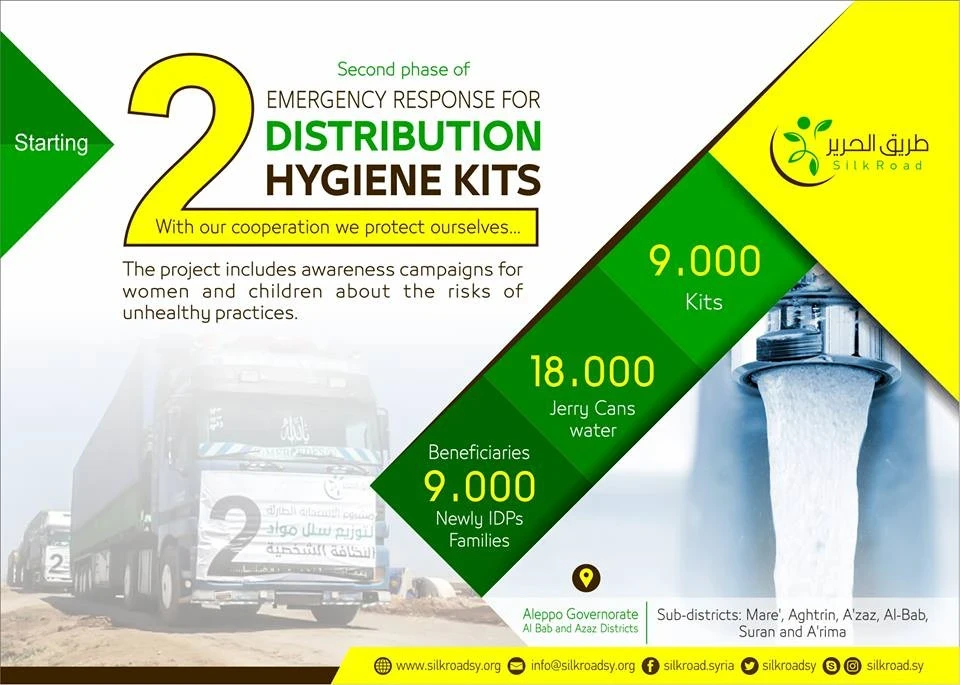Emergency Response For Distribution Hygiene Kits – Second Phase